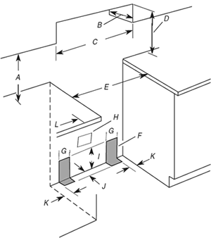 Diagram that outlines safe dimensions when installing a range
